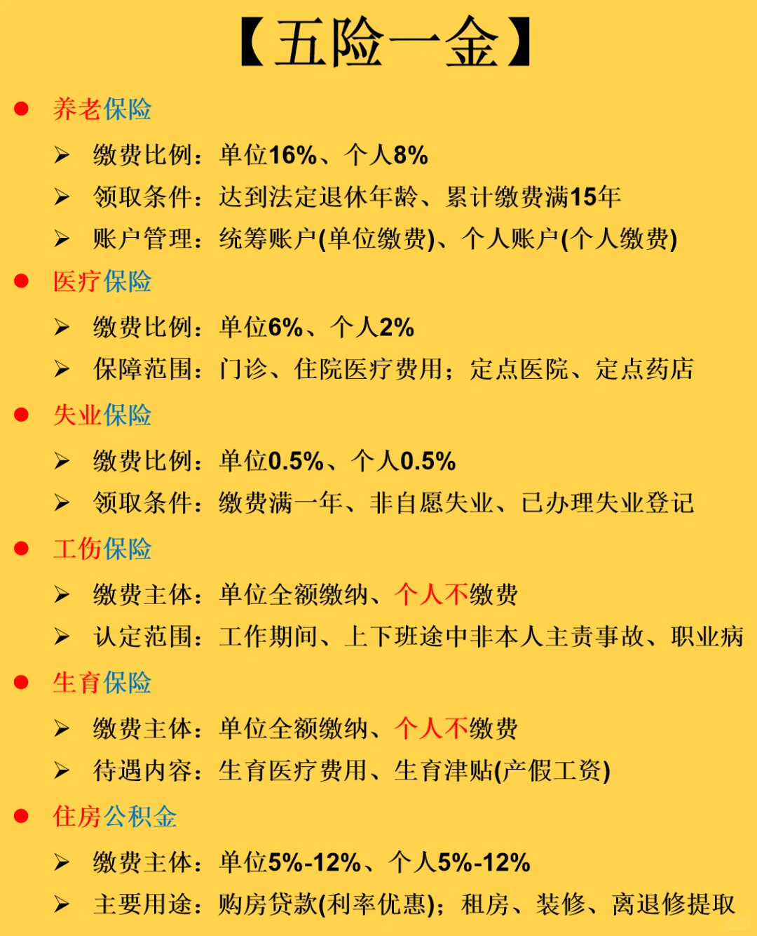每日常识：我国五险一金