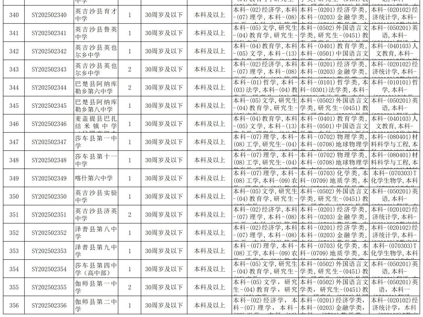 10764/月！带编制！新疆喀什秋季教师招聘！