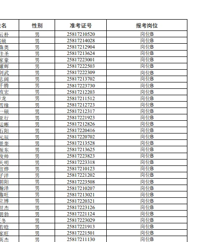 25河北省公安厅招聘辅警公示名单🔥第一批
