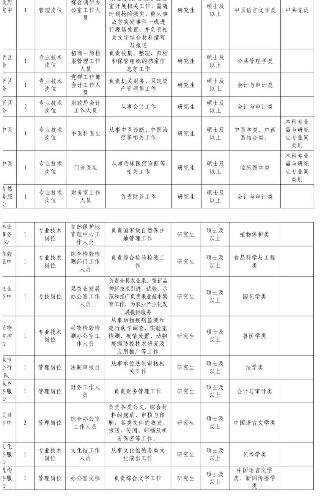 仅硕士！辽宁人才引进有编！
