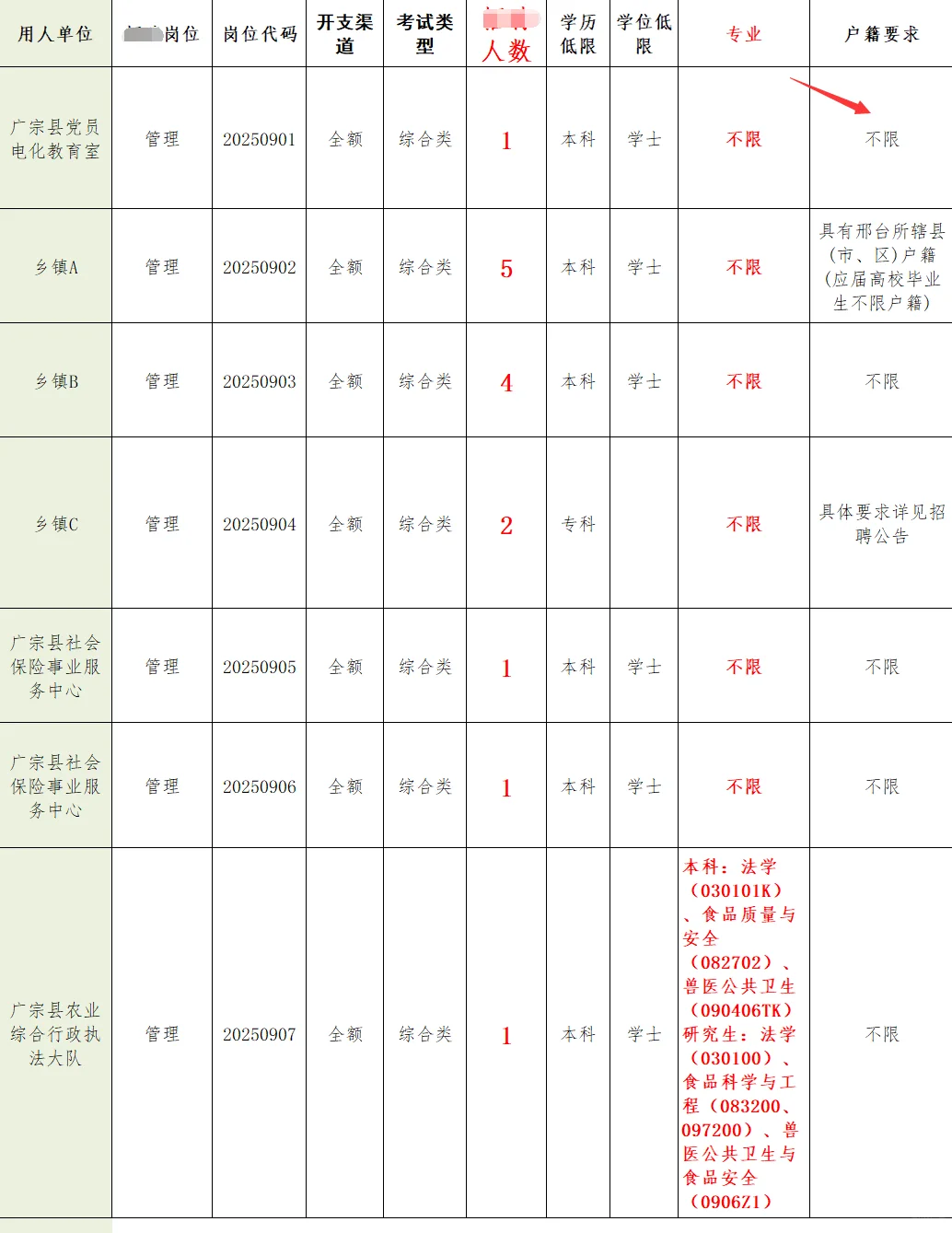 专科起报!河北事业单位15人!🔥