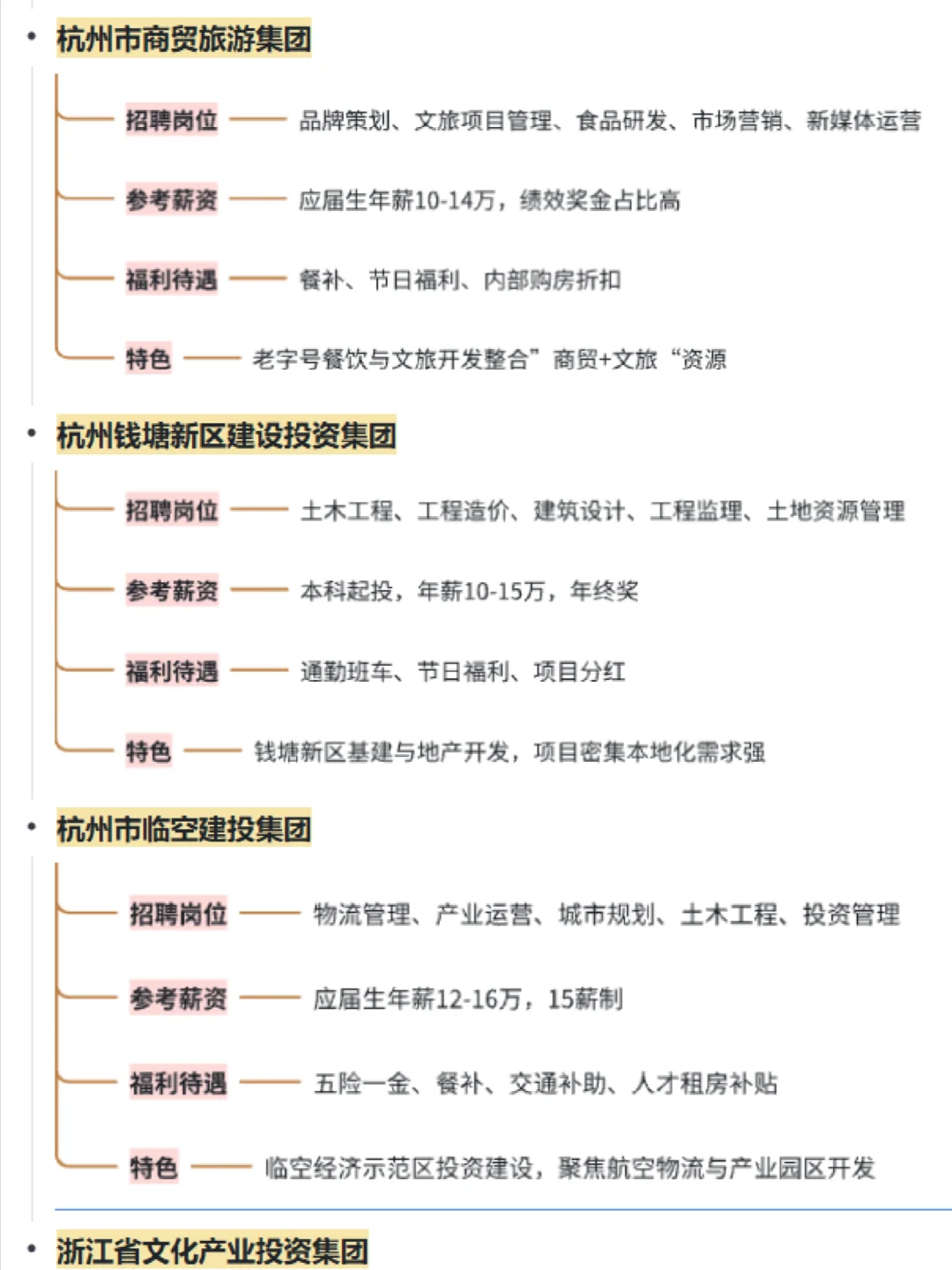 大学生可冲的央国企——杭州篇