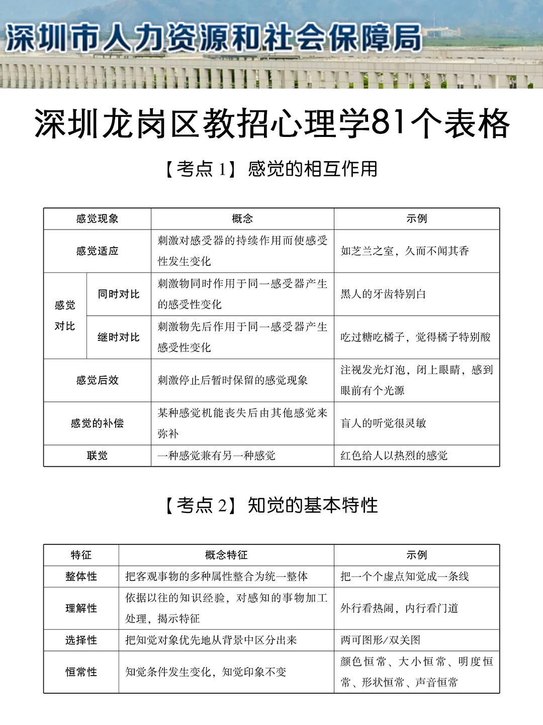 友情提醒：深圳龙岗外国语学校别裸考，背完保