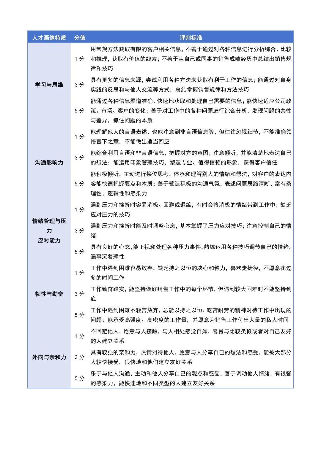 两天面试了10个人，只有一个人懂人才画像