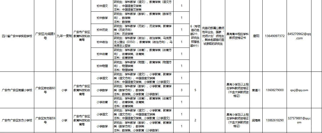 广安二中，广安区西溪学校招聘110名教师