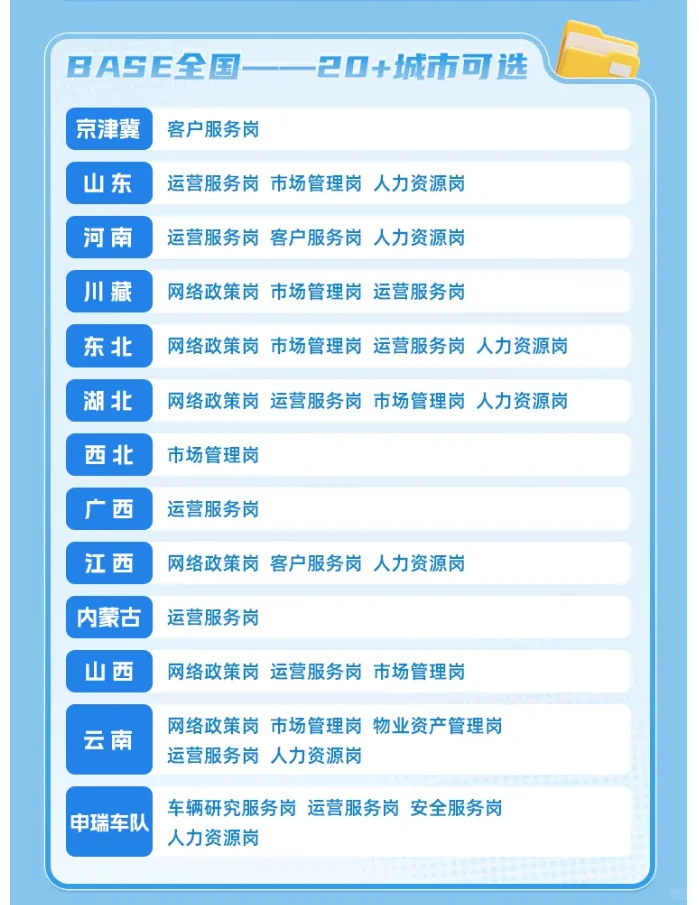 申通快递2026届秋季校园招聘正式启动！