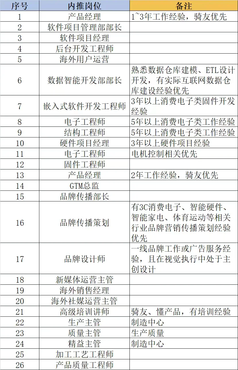 10月份内推岗位～