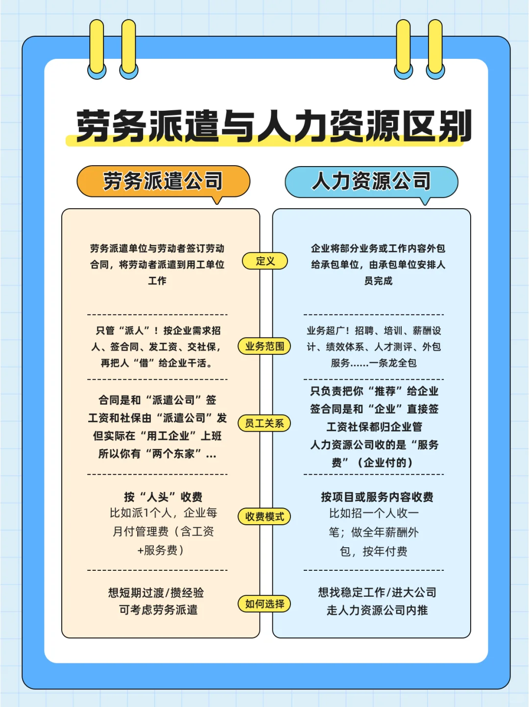 劳务派遣vs人力资源！别再傻傻分不清⚠️