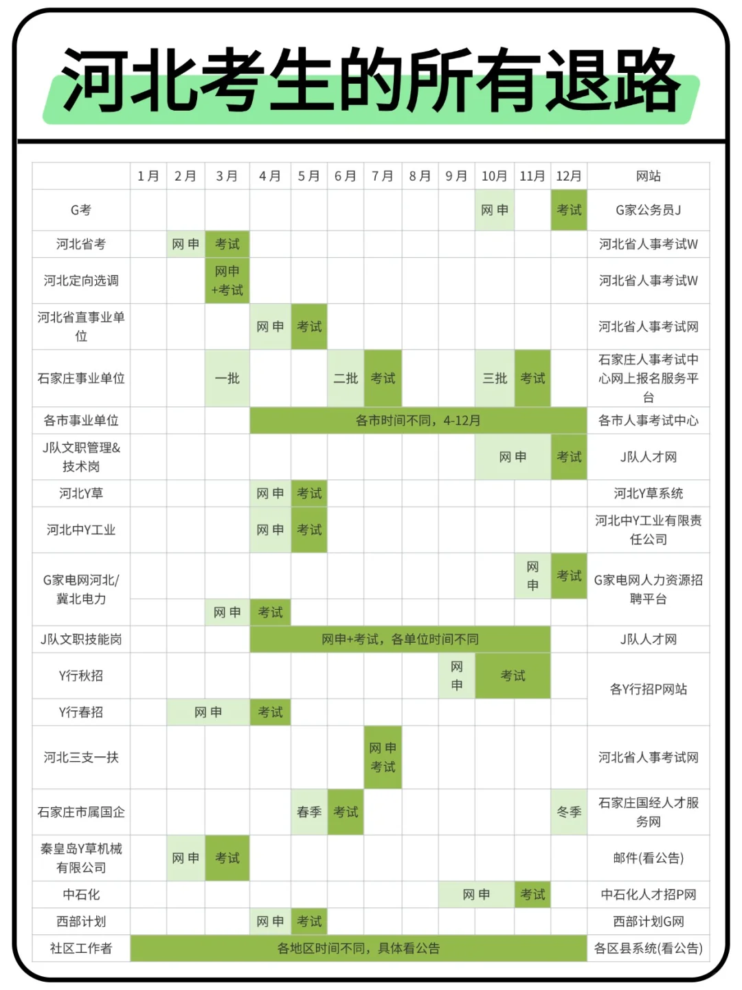 属于河北考生的所有退路来啦！！