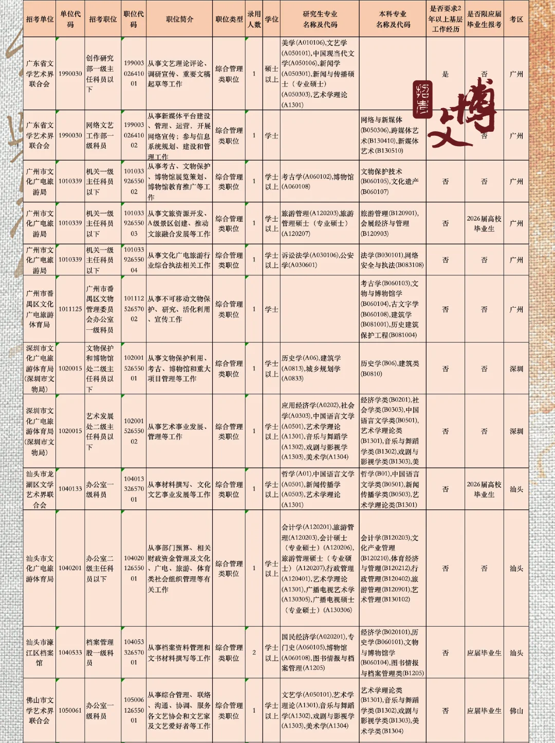 广东省2026公务员招录开启🔥