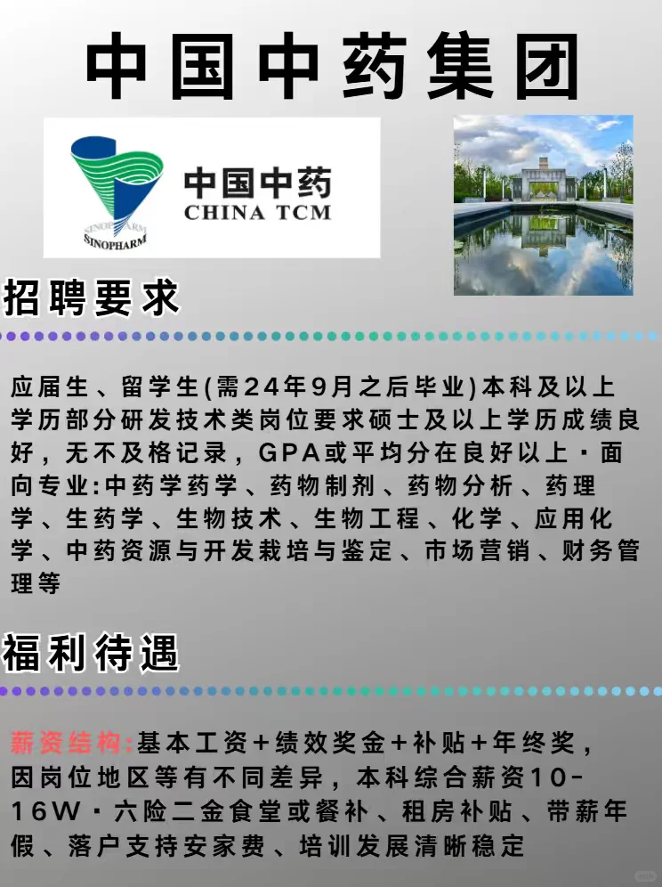 中国中药集团最新招聘信息！