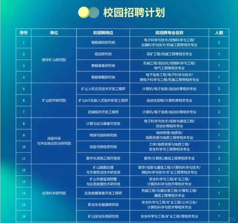 煤炭科学研究总院2026校园招聘
