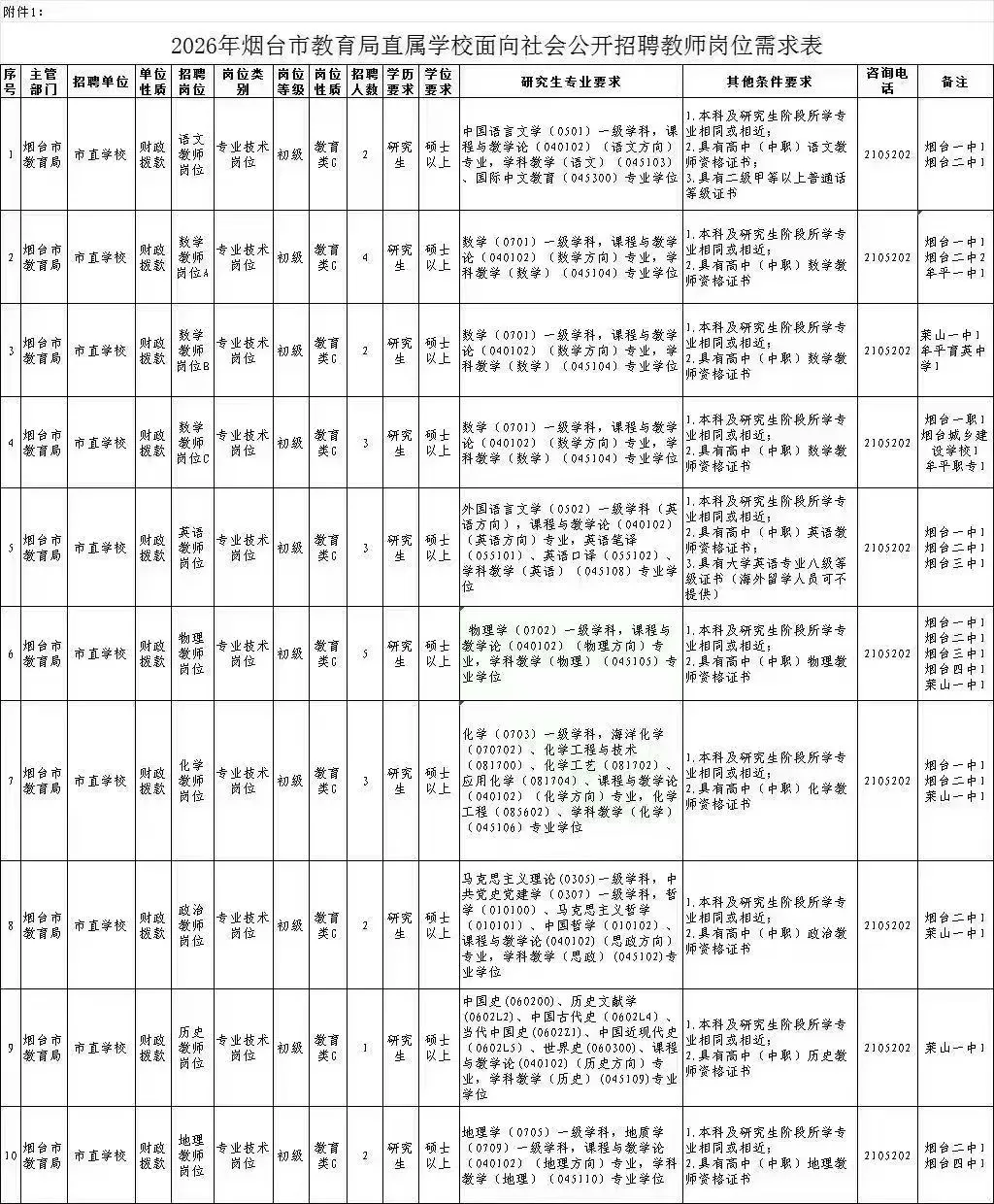 2026年烟台市教育局直属学校面向社会公开招