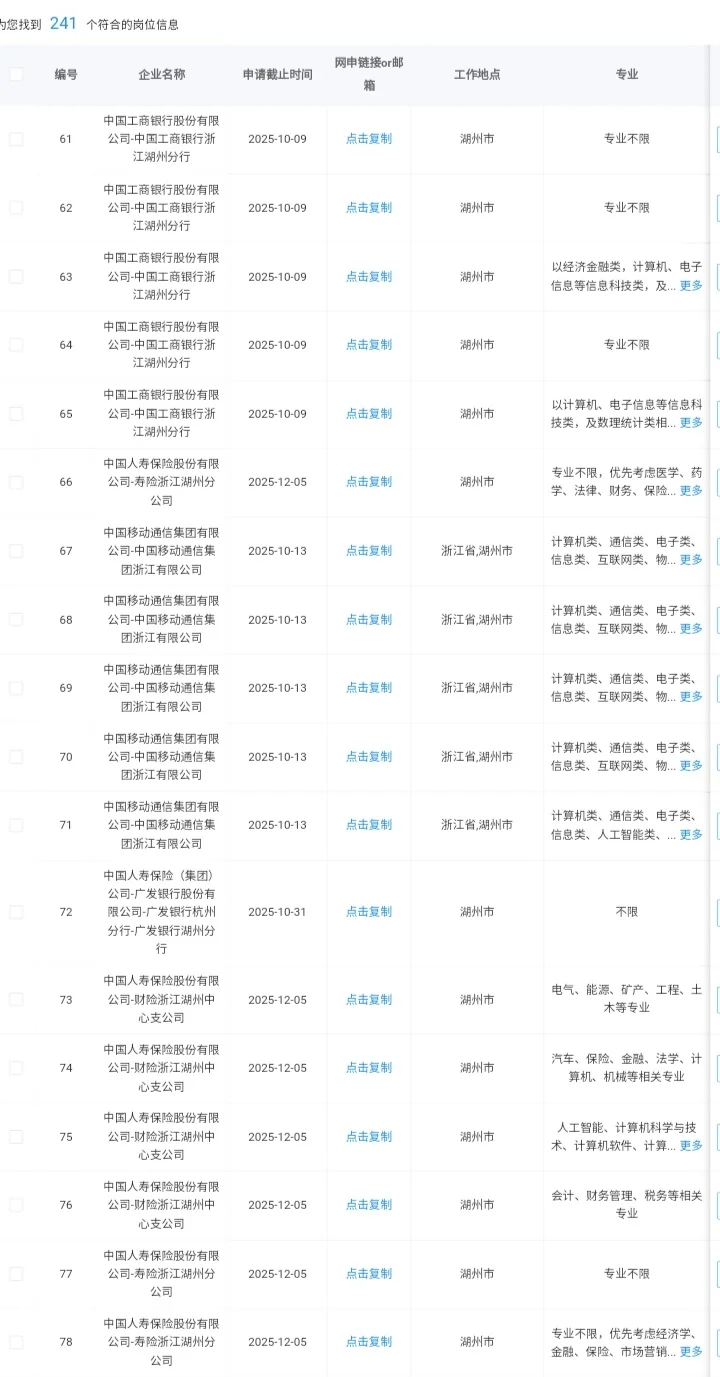9.18 浙江湖州的央国企岗位