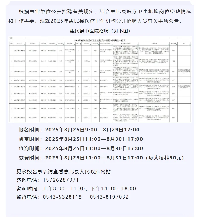 惠民县中医院招聘，我懵逼了