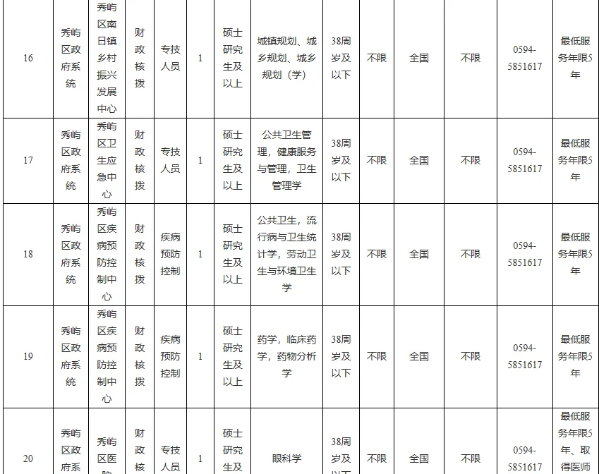 莆田秀屿区事业单位急招24人！仅面试！