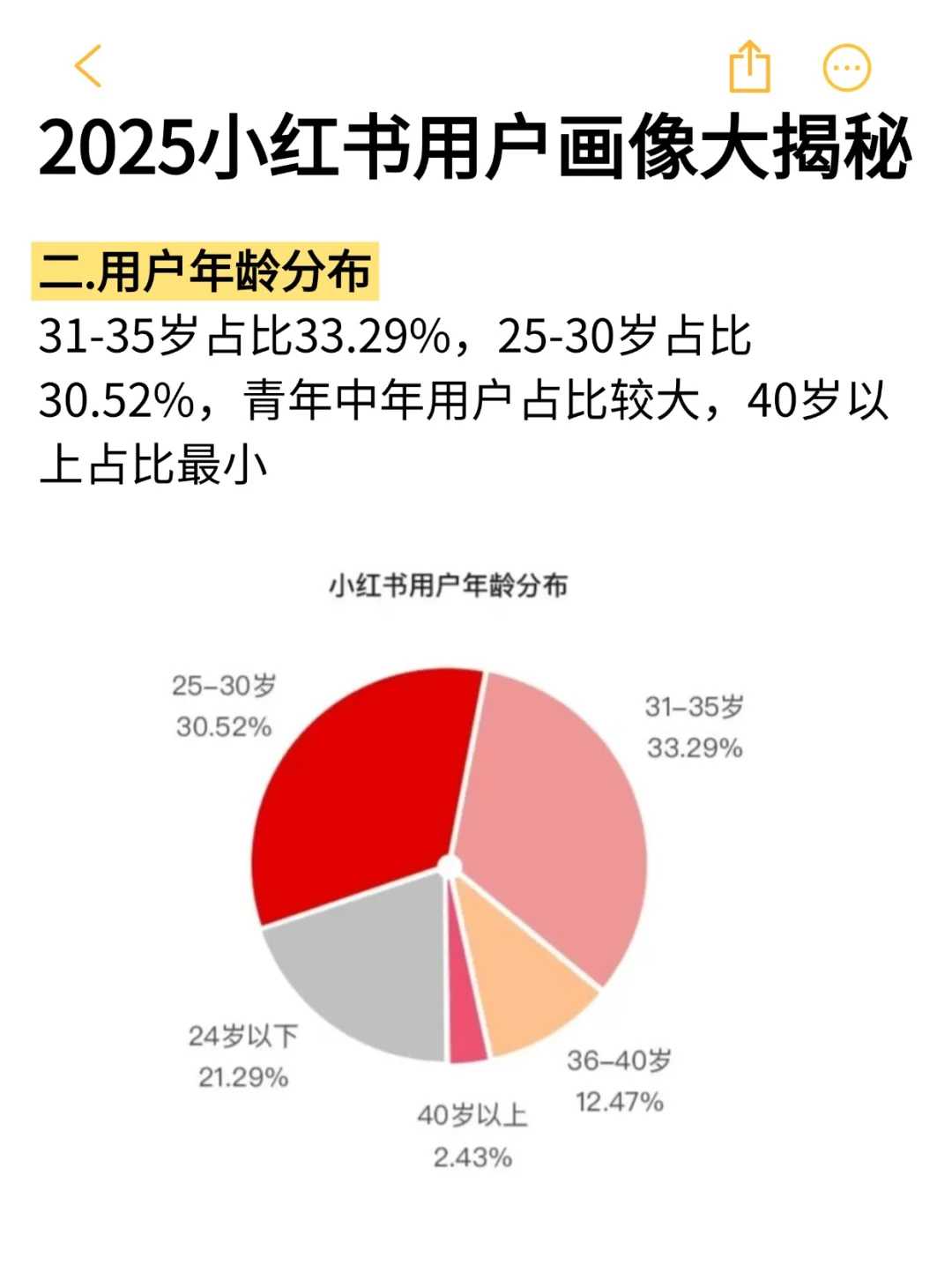 2025小红薯用户画像揭秘🔥