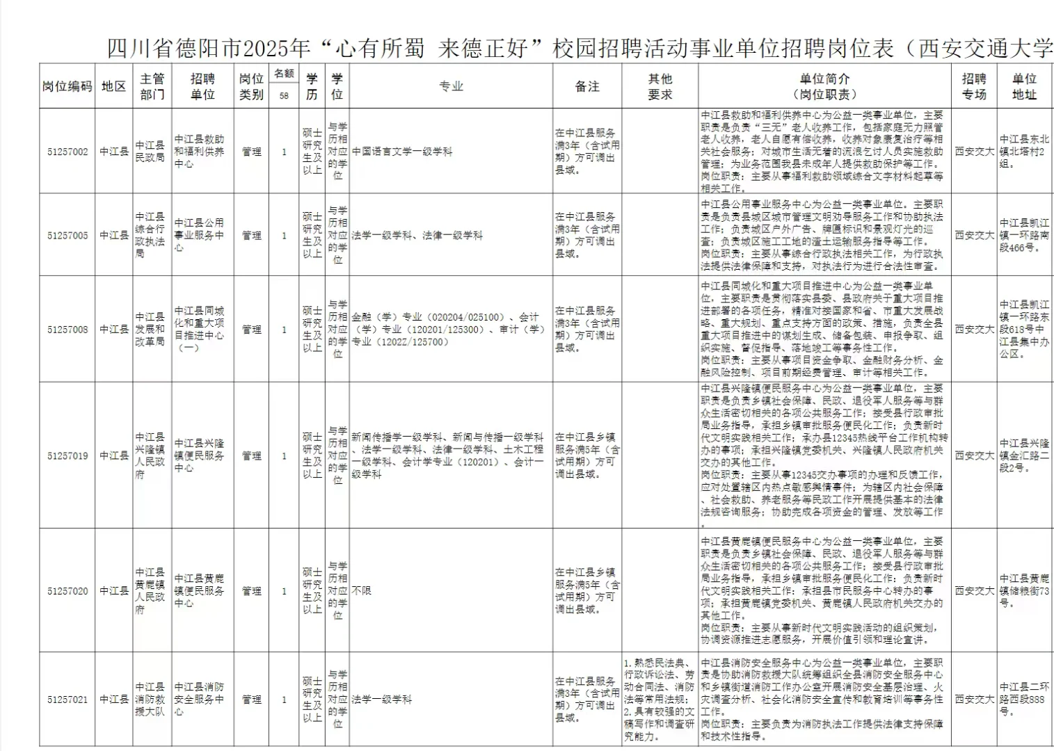 无笔试！只面试！德阳人才引进又出公告了！