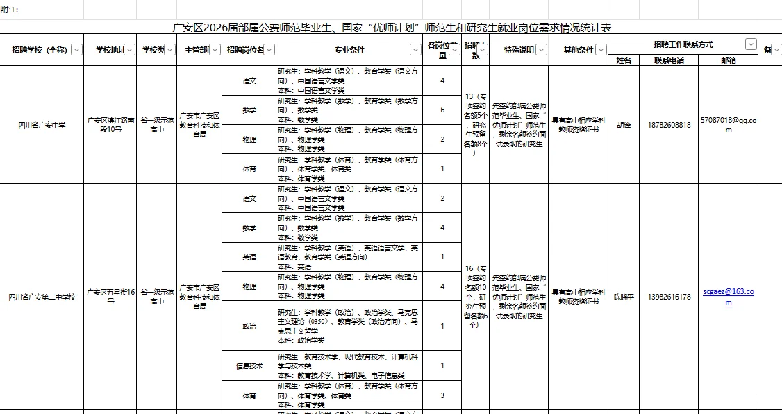 广安二中，广安区西溪学校招聘110名教师