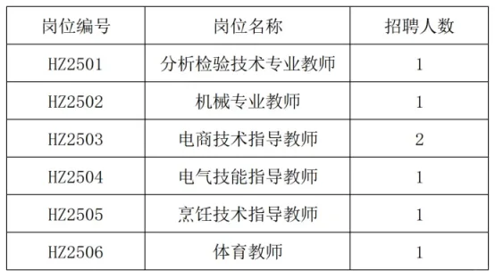 2025江苏省惠山中等专业学校招聘【7名】