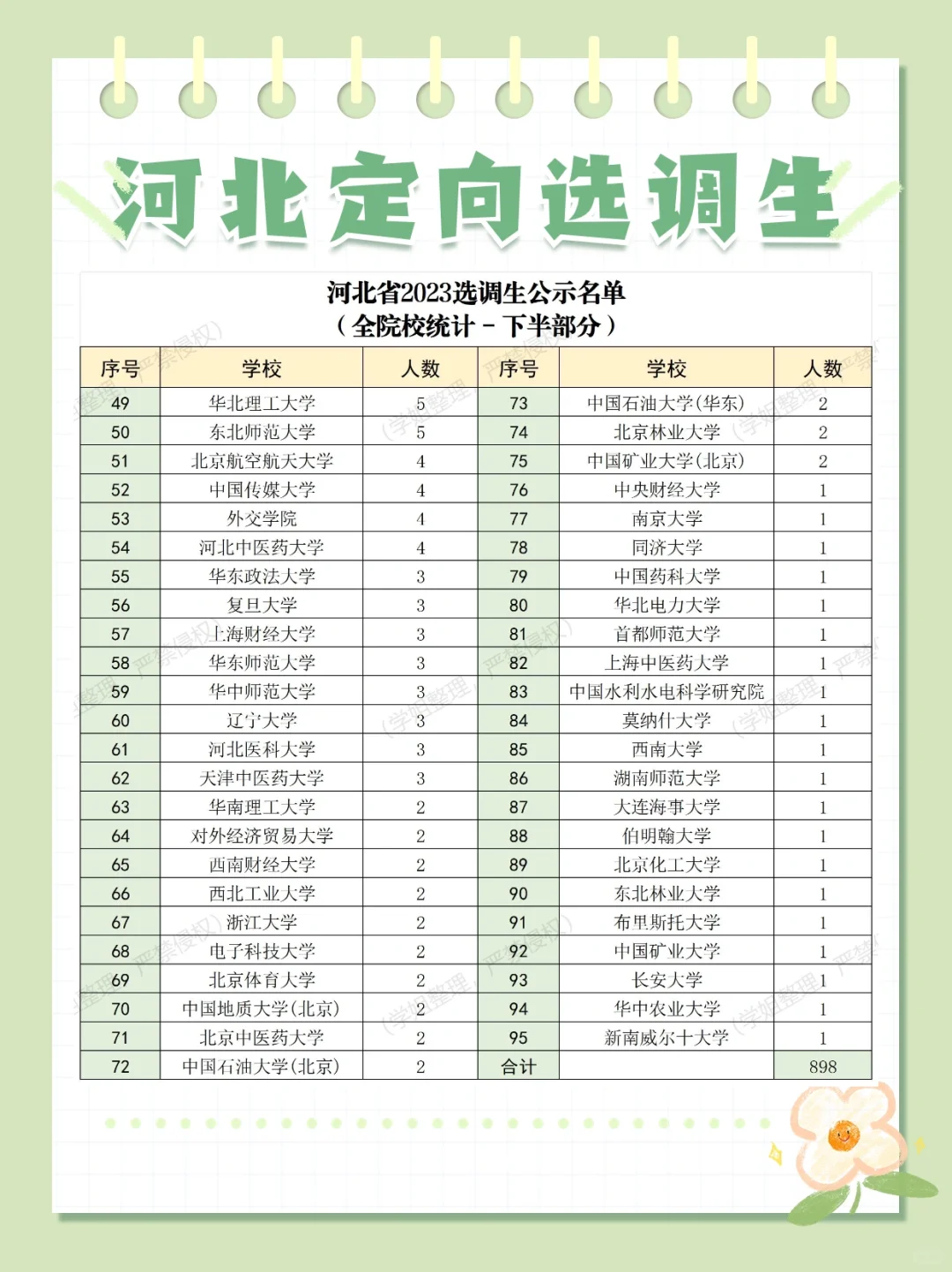 河北省定向选调生名单，快来get信息