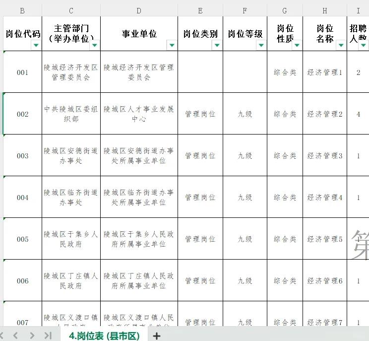 山东🈶岗 19人 🈶编制