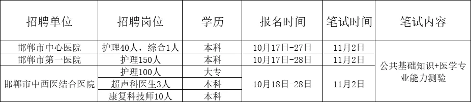 邯郸市医院招聘304人！大专起报！
