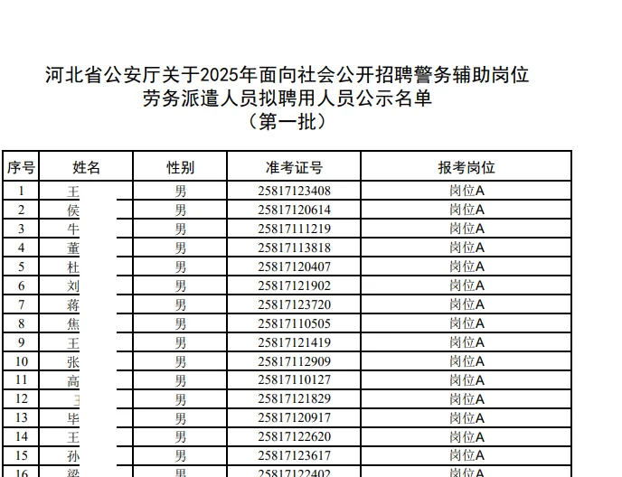 25河北省公安厅招聘辅警公示名单🔥第一批