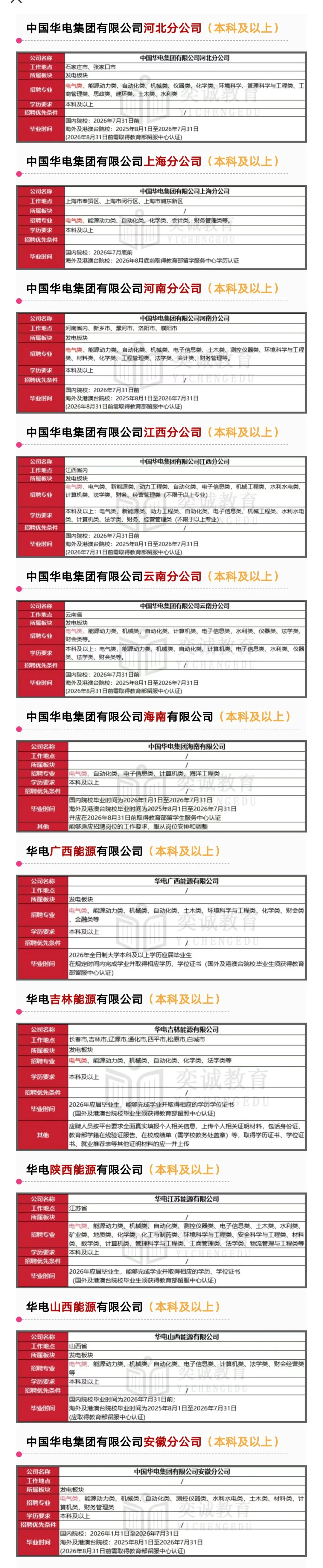 华电集团第一次全国统考！各公司招聘详情↑