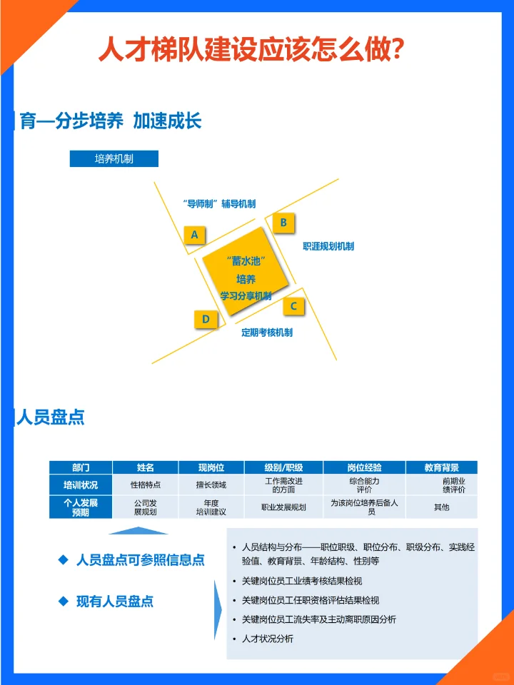 如何搭建人才梯队？