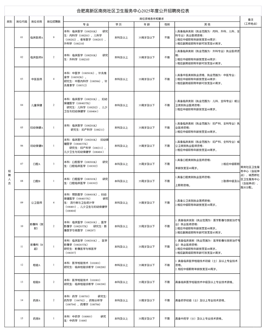 合肥高新区南岗社区卫生服务中心，来一个帮