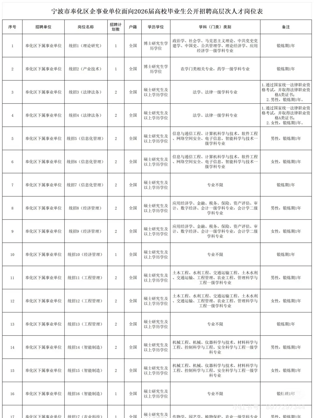 人才引进待遇不错哦。注意一下