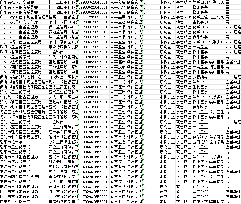 26广东省考公共卫生本科及以上岗位一览
