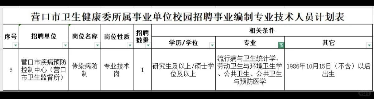 公卫招聘分享——2025.10.16