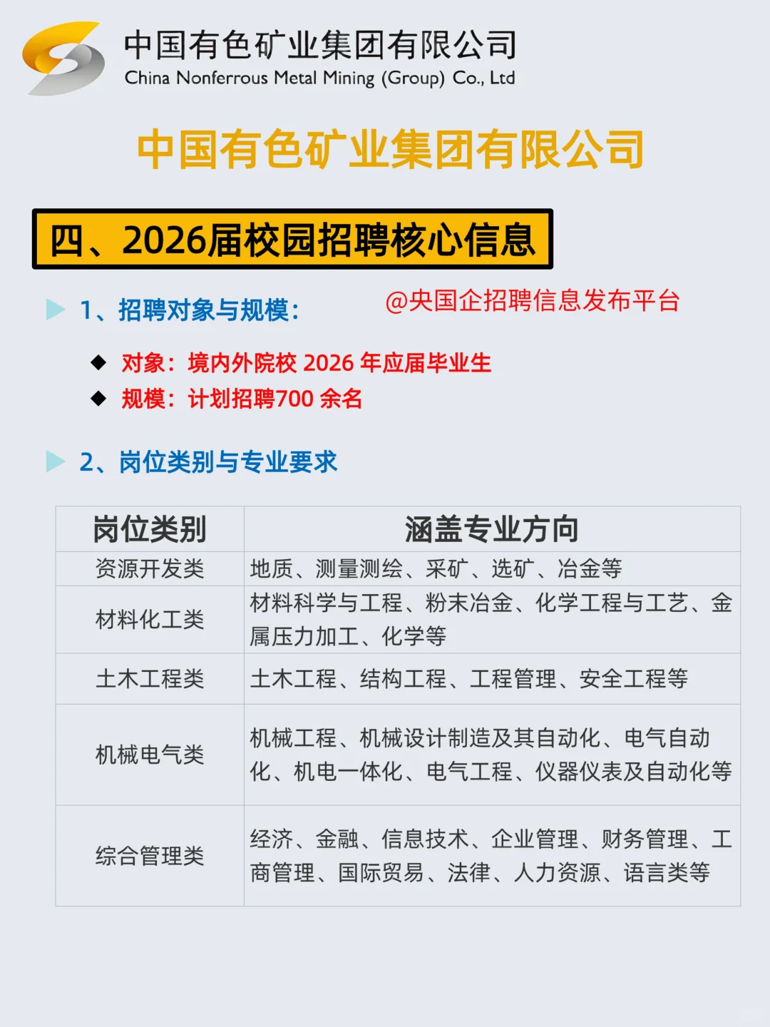 中国有色集团2026校招全面启动！招700人！