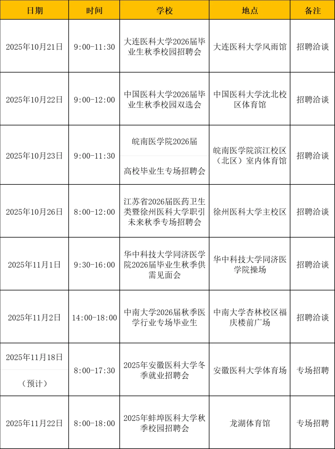 医学招聘-淮北矿工医院