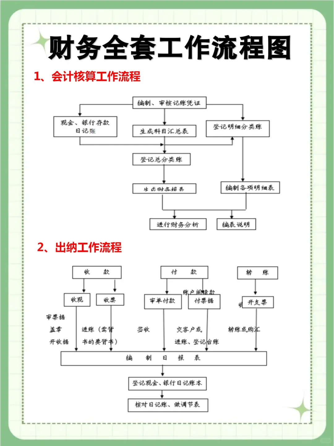 新来的财.务总监，三天就把各岗位
