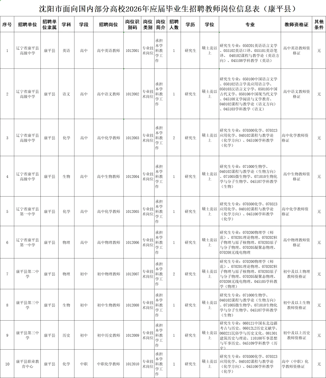 事业单位！无笔试！沈阳各区教师招聘1446人
