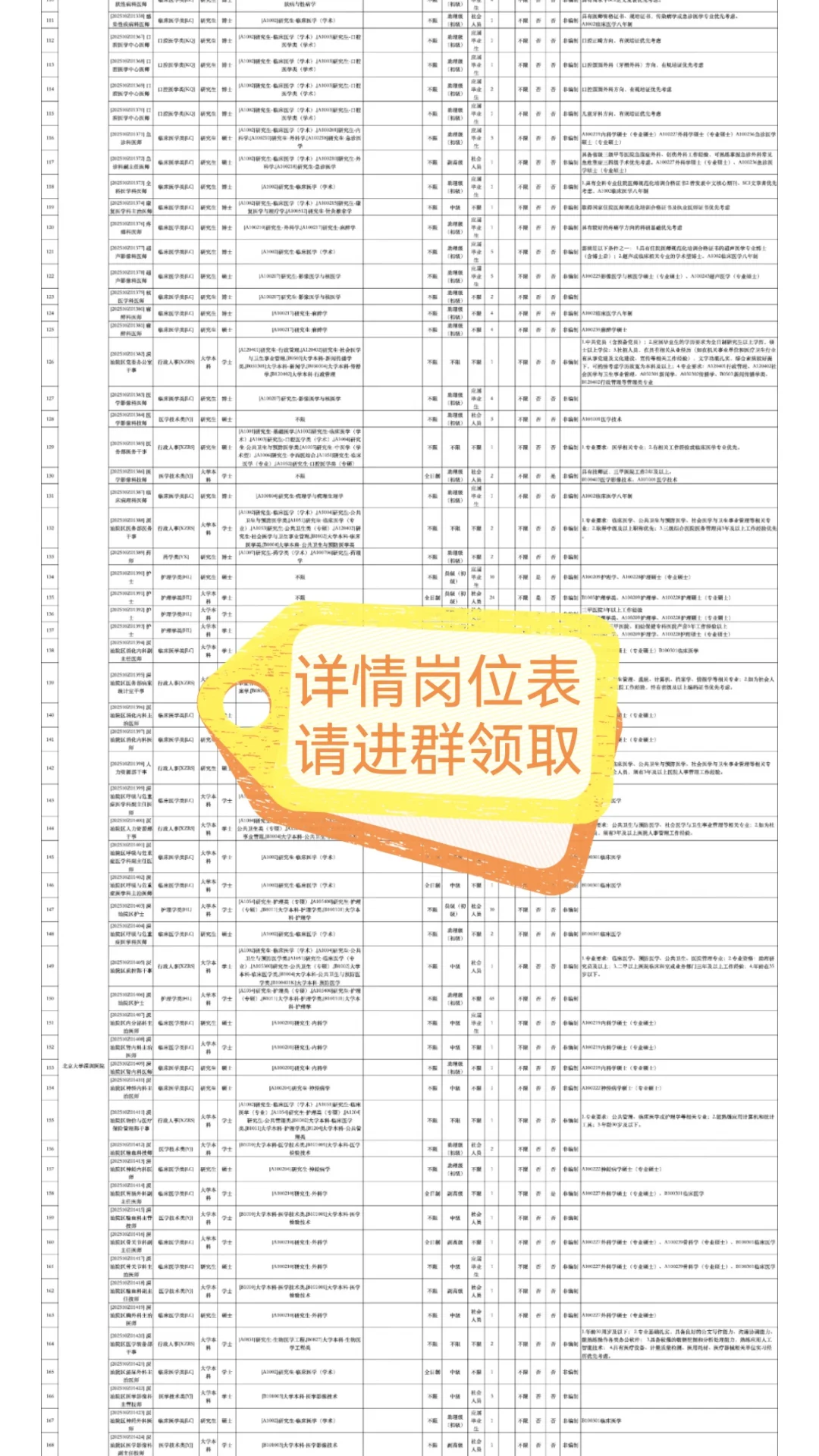 深圳市66家医院公开招聘3745人彻底大爆发啦