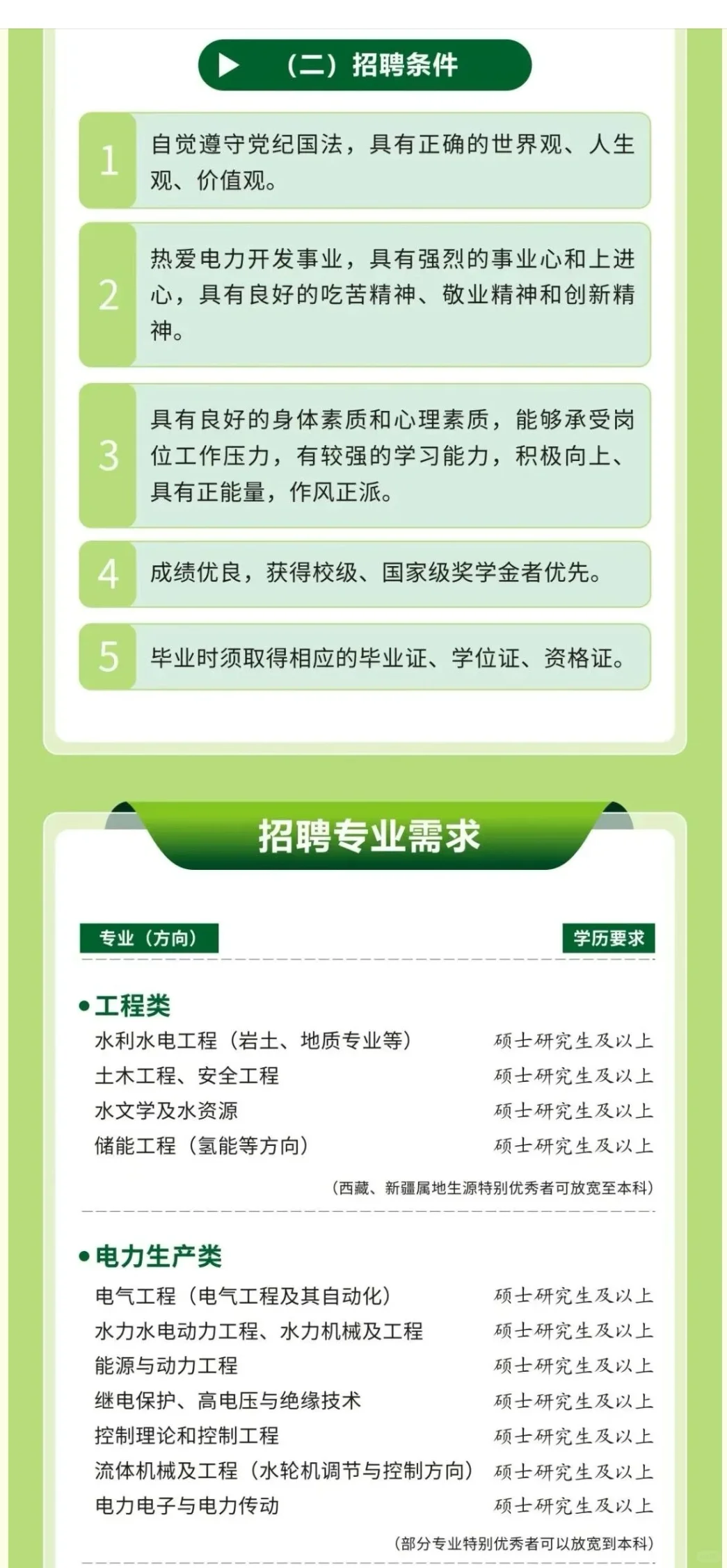 中电建水电开发集团2026届校招正式开启