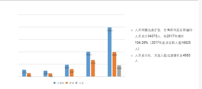 人才梯队建设思路分享