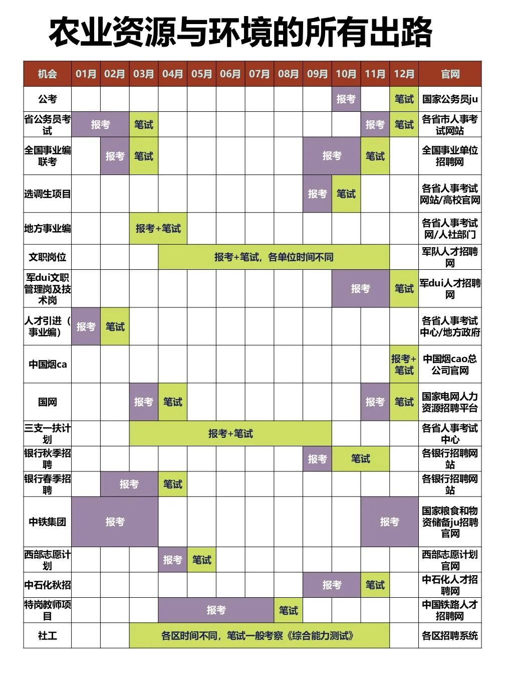 农业资源与环境的所有出路