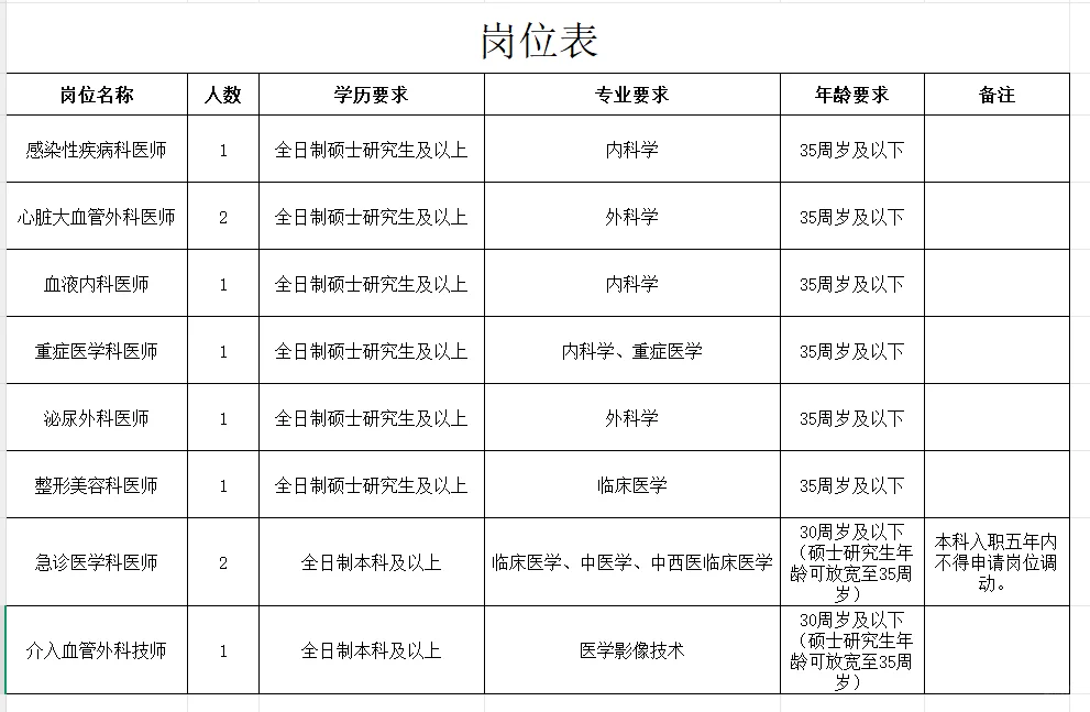 荆州市第一人民医院公开招聘公告