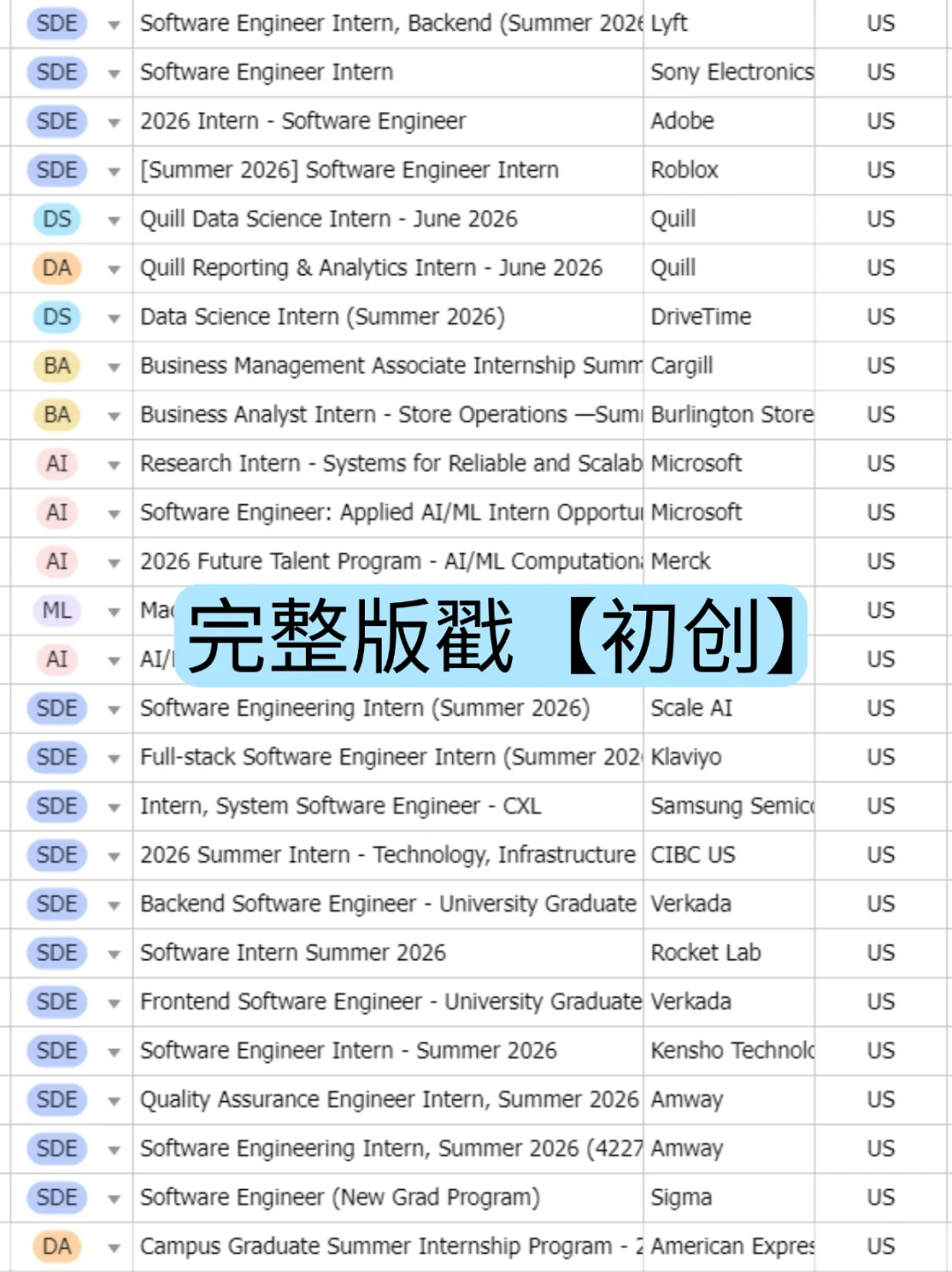 别卷大厂了！这些AI初创公司投了就能进