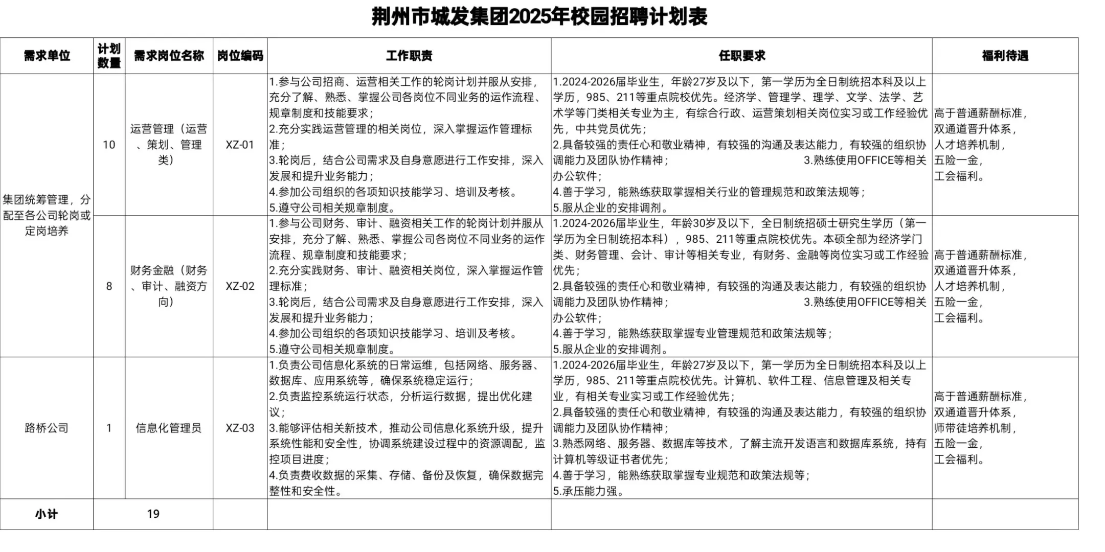 国企｜荆州市城市发展控股集团公开招聘19人