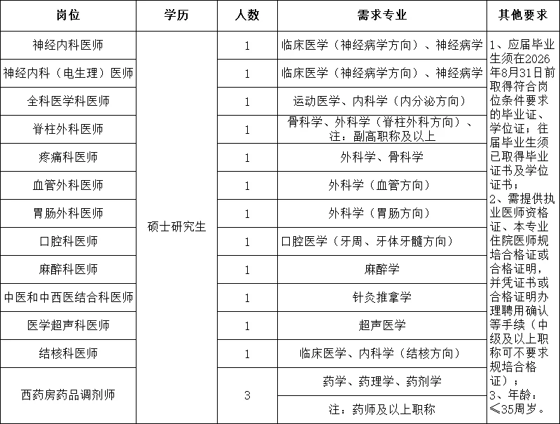 绵阳市第一人民医院（绵阳四0四医院）招聘🔥