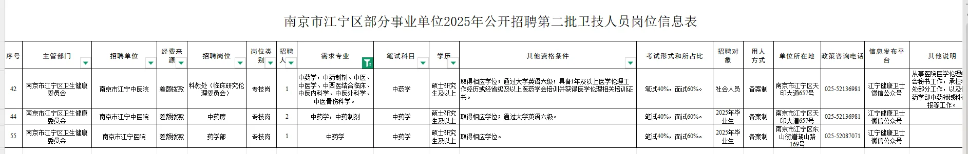 江苏南京市江宁区卫健局招聘中药学4人