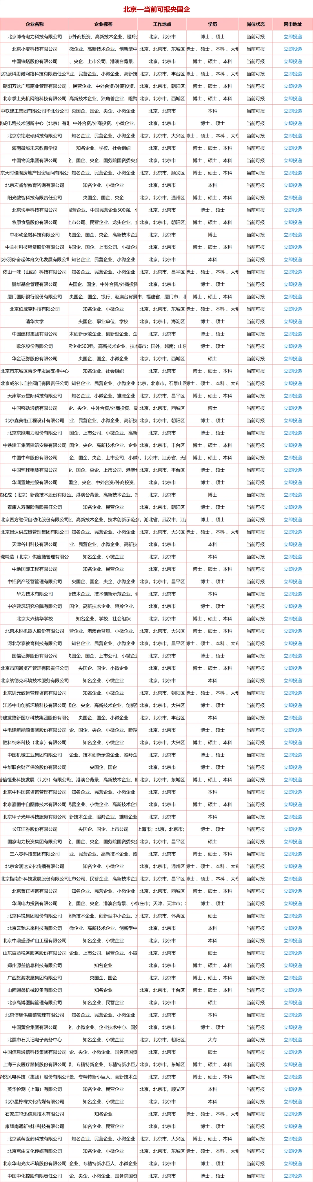 10.16秋招一定要去的央国企—北京篇