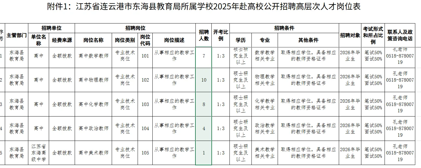 连云港高层次人才招聘校招公告！