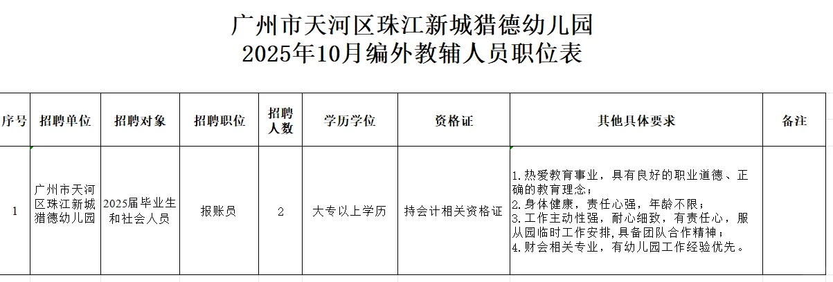 广州市天河区珠江新城猎德幼儿园招聘报账员